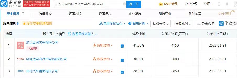 吉利于山東成立動力電池公司 注冊資本1億元