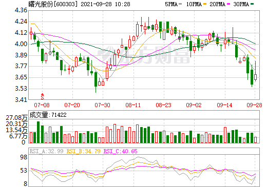 曙光股份 曙光股份