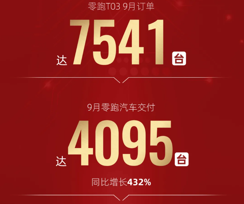 圖/零跑汽車(chē)