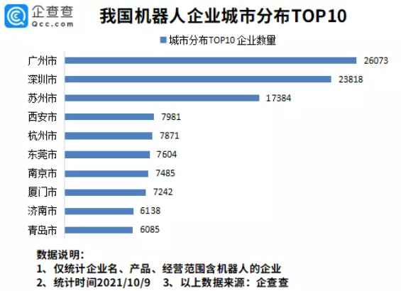 工業機器人,智能制造 工業機器人,智能制造
