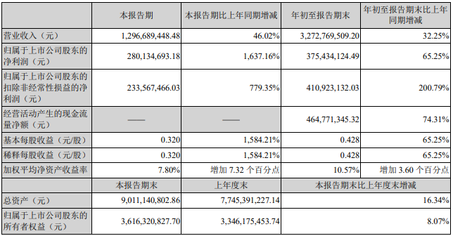 永太科技,六氟磷酸鋰,電解液 永太科技,六氟磷酸鋰,電解液