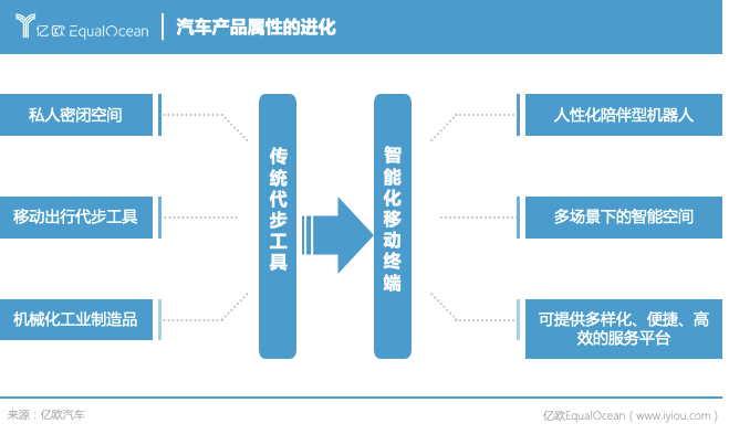 能源公司，科技公司，物聯網公司，2025年車企還是車企嗎？