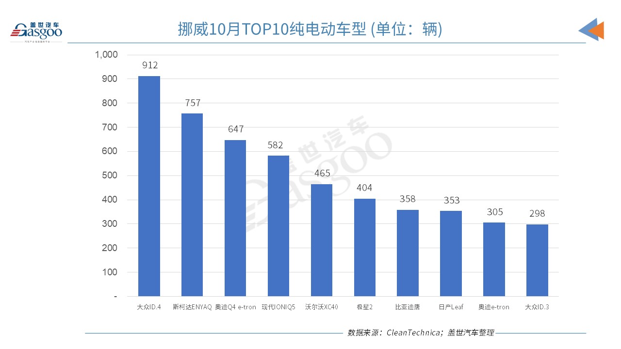 銷量，比亞迪