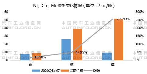 磷酸鐵鋰電池裝車量超過三元電池原因分析 磷酸鐵鋰電池裝車量超過三元電池原因分析
