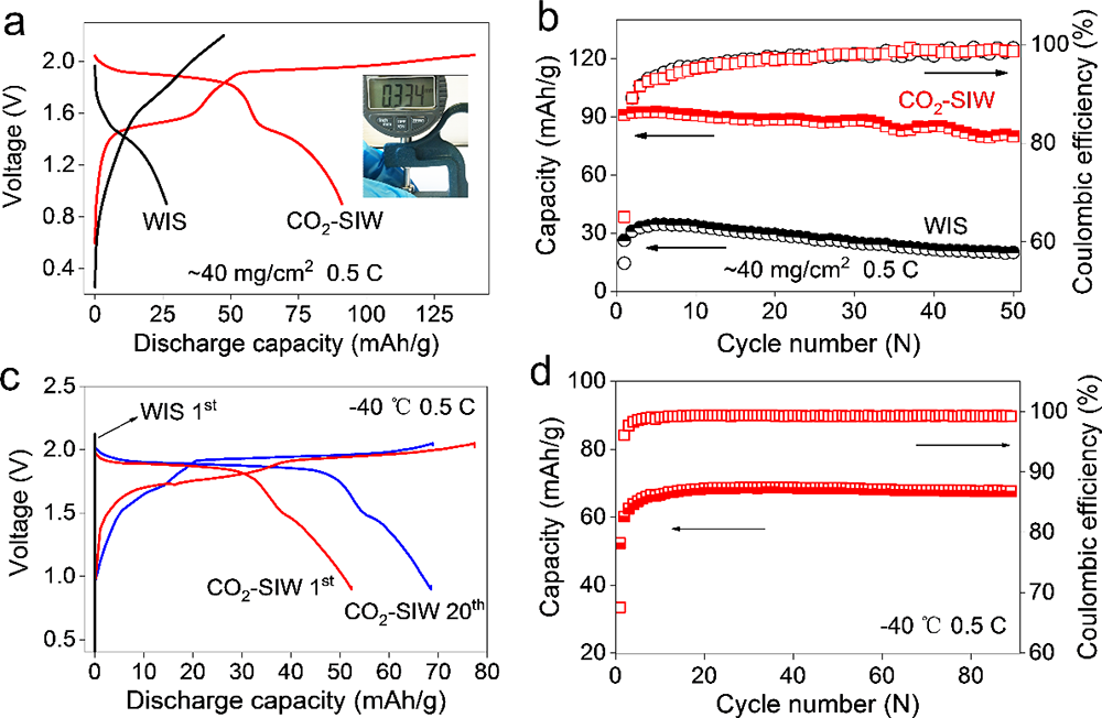 物理所在水系電解液研究中取得進展