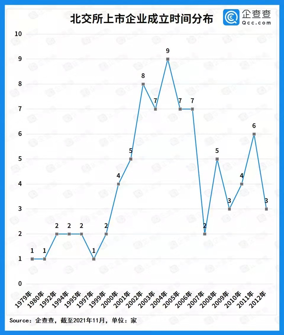 北交所首批上市企業畫像:江蘇數量最多 制造業大放異彩 北交所首批上市企業畫像:江蘇數量最多 制造業大放異彩
