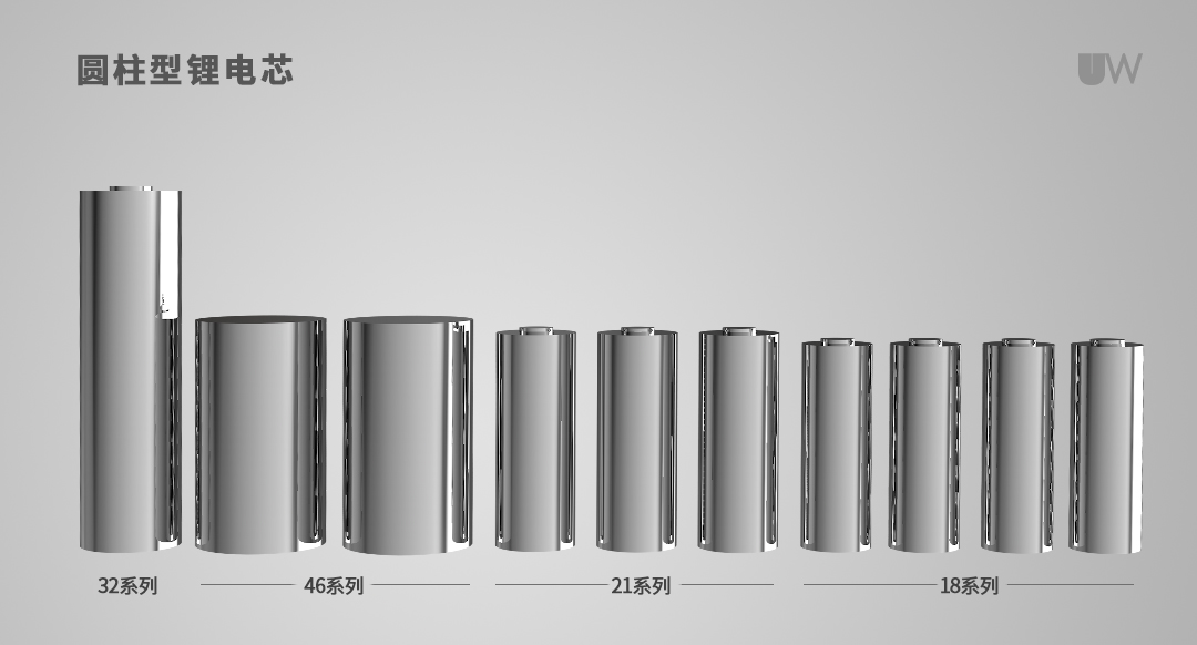 高效與精準并舉!聯贏激光助力大圓柱電池智能裝配制造 高效與精準并舉!聯贏激光助力大圓柱電池智能裝配制造