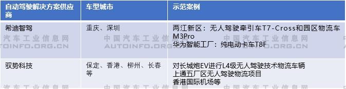 自動(dòng)駕駛,智能化,智能網(wǎng)聯(lián)化