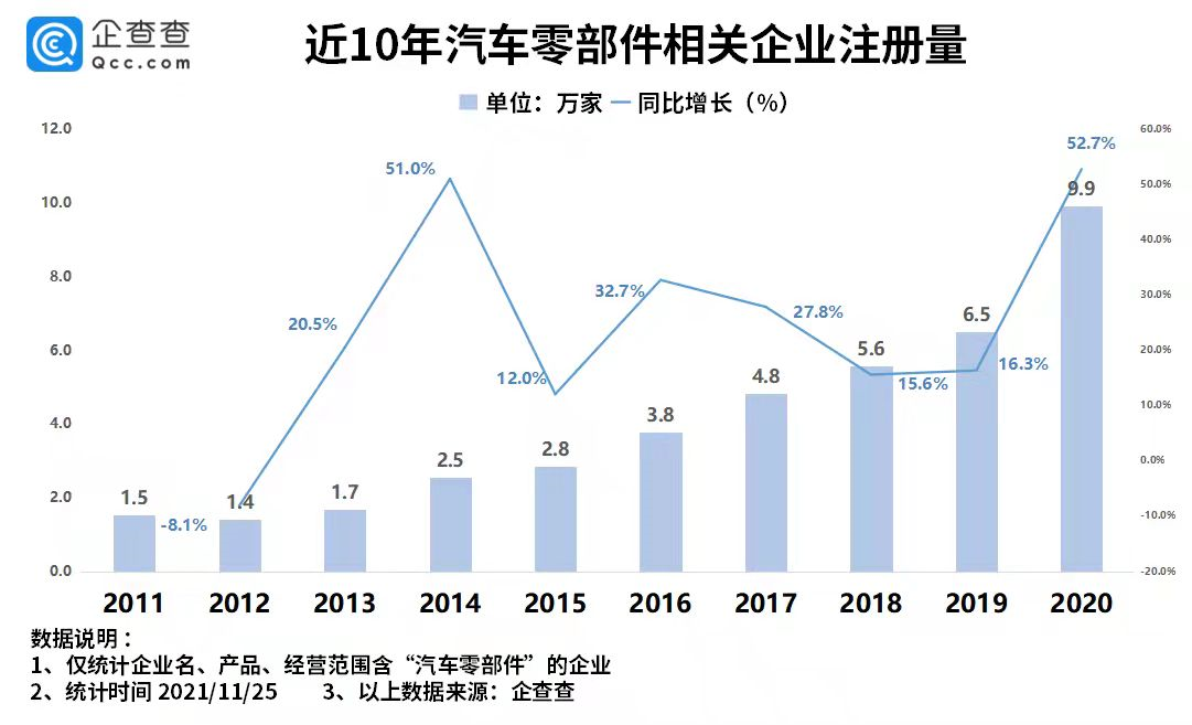 新能源汽車,汽車零部件,電動汽車,芯片