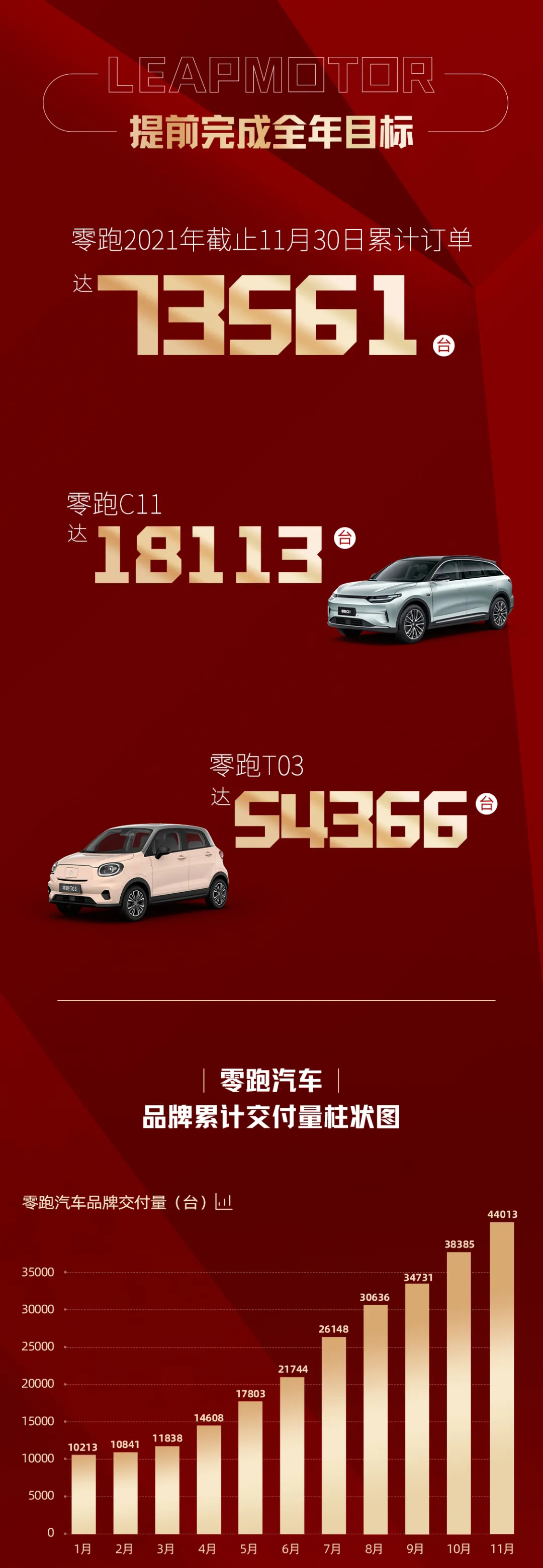 零跑汽車 零跑汽車