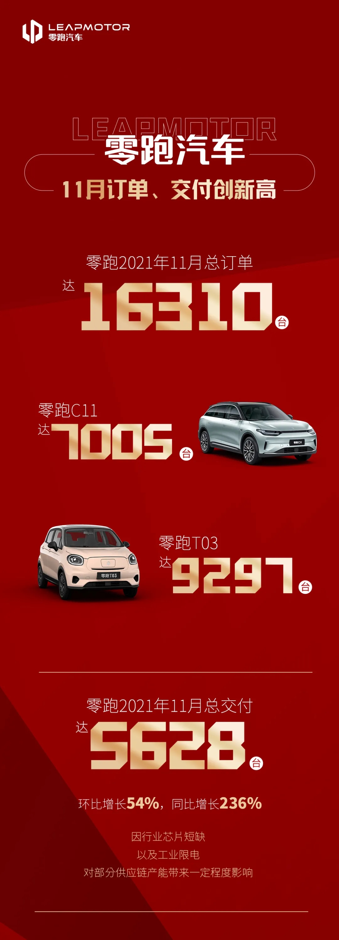 零跑汽車 零跑汽車