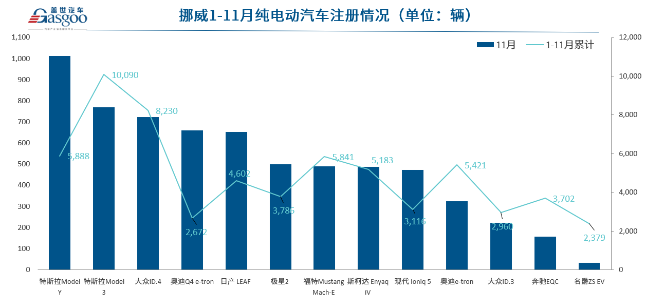 新能源汽車“出海”加速 挪威成向歐洲挺進橋頭堡 新能源汽車“出海”加速 挪威成向歐洲挺進橋頭堡