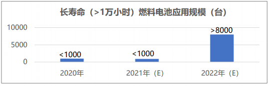 2022年新能源汽車五大電動化技術趨勢