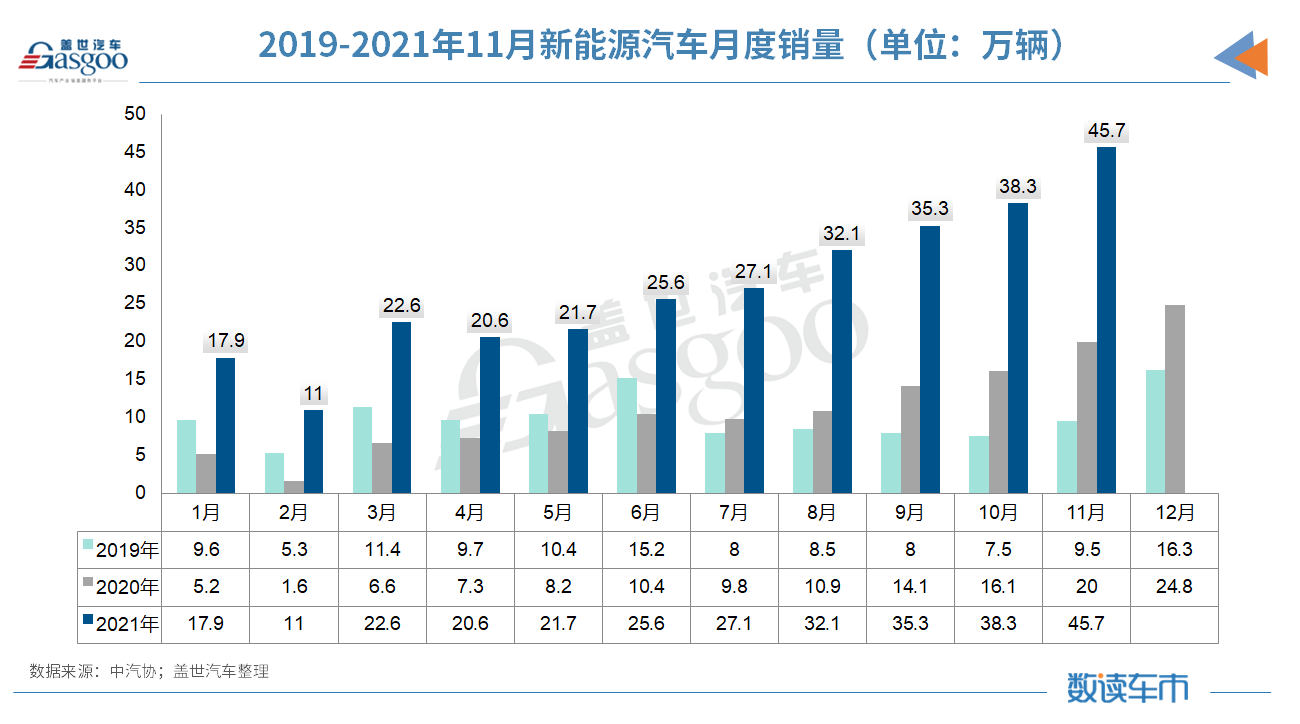 缺芯致中國車市減量130余萬輛 預測明年整體車市達2750萬輛