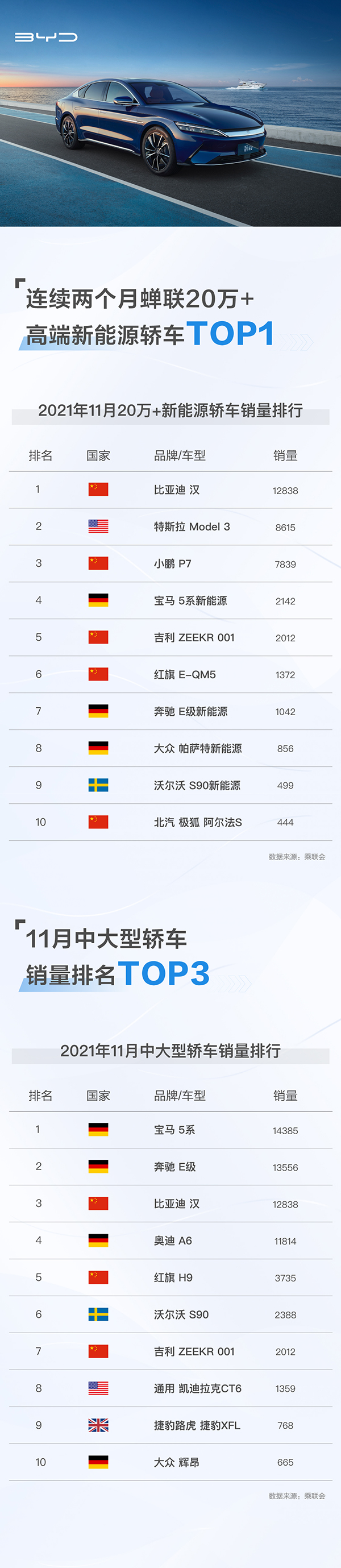 新能源汽車,電動汽車,比亞迪 新能源汽車,電動汽車,比亞迪