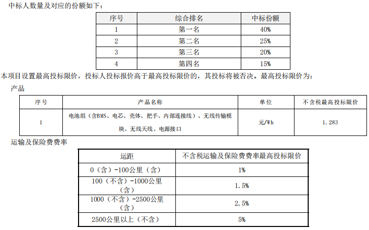 80萬組！中國(guó)鐵塔啟動(dòng)2021-2022年磷酸鐵鋰換電電池集采