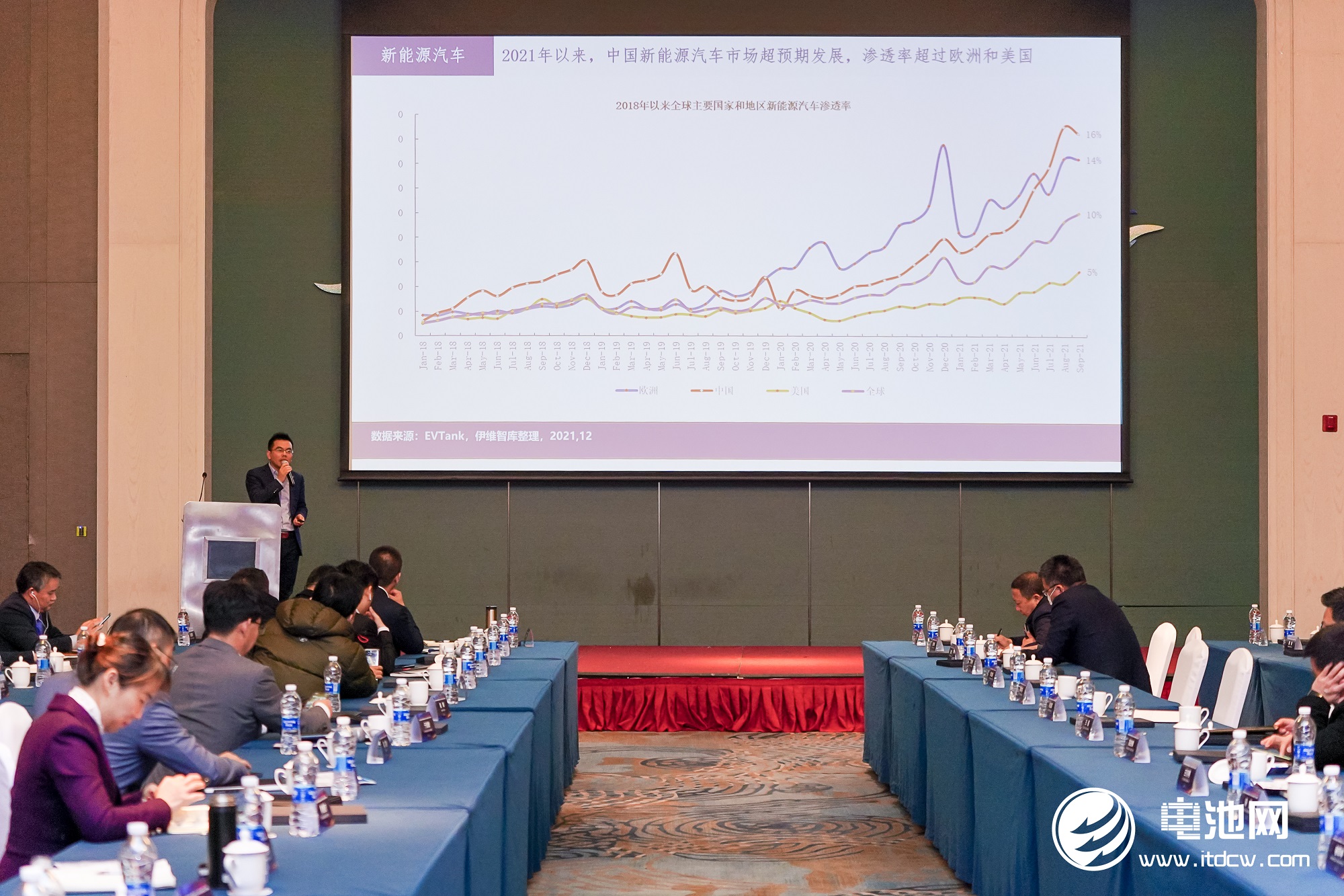 動力電池,鋰電池,電池材料,企業家峰會 動力電池,鋰電池,電池材料,企業家峰會