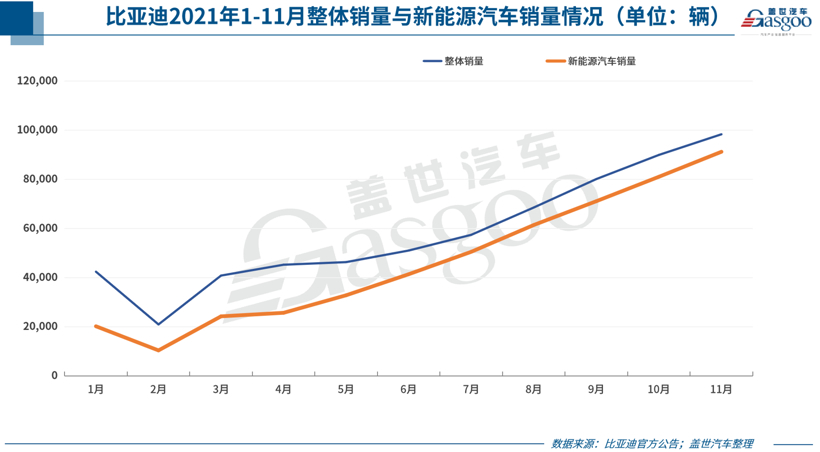 新能源汽車銷量超預期暴增 其實與車企芯片分配策略強相關 新能源汽車銷量超預期暴增 其實與車企芯片分配策略強相關