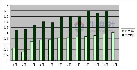氫氧化鋰,碳酸鋰,鋰輝石 氫氧化鋰,碳酸鋰,鋰輝石