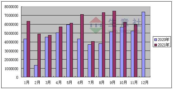 氫氧化鋰,碳酸鋰,鋰輝石 氫氧化鋰,碳酸鋰,鋰輝石