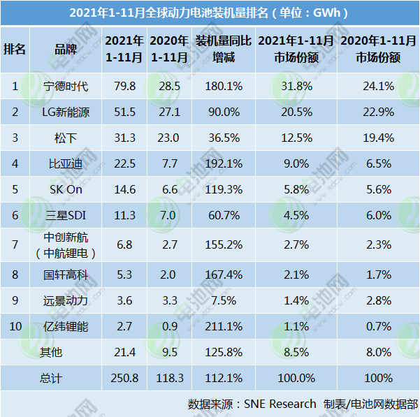 動力電池,裝機量 動力電池,裝機量