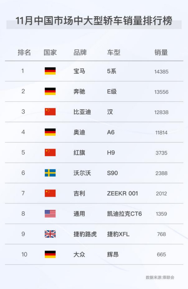 新能源月銷再破9萬！比亞迪新能源乘用車年銷近60萬