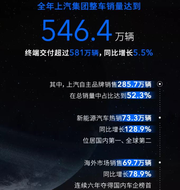 上汽集團 上汽集團