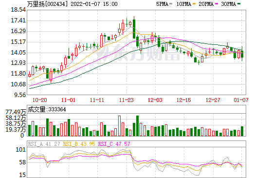 萬(wàn)里揚(yáng)