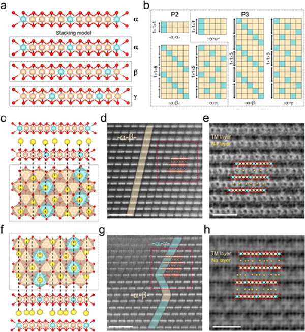中科院研究發現鈉離子電池正極材料中的拓撲保護機制