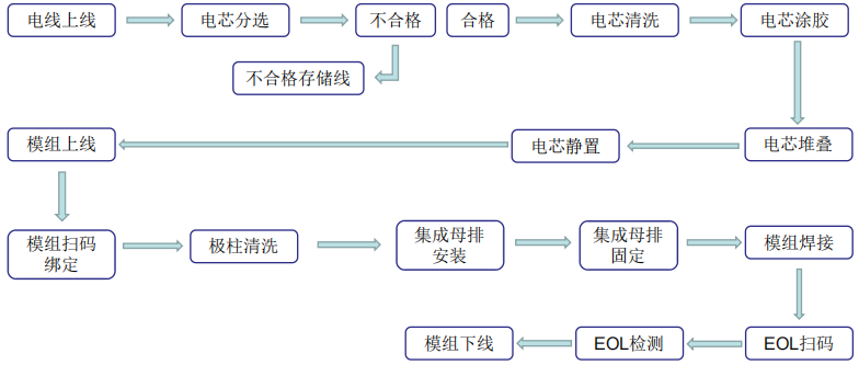 鋰電設備,智能制造,暉耀激光 鋰電設備,智能制造,暉耀激光