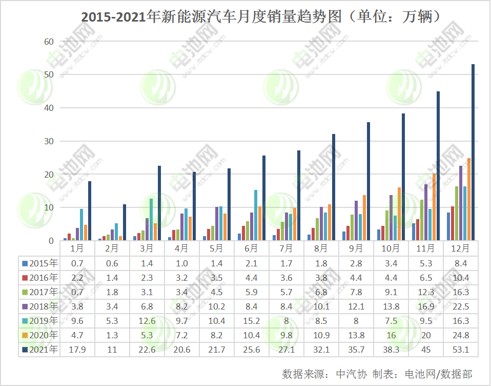 我國(guó)新能源車(chē)保有量達(dá)784萬(wàn)輛 充電基礎(chǔ)設(shè)施保有量達(dá)261.7萬(wàn)臺(tái)