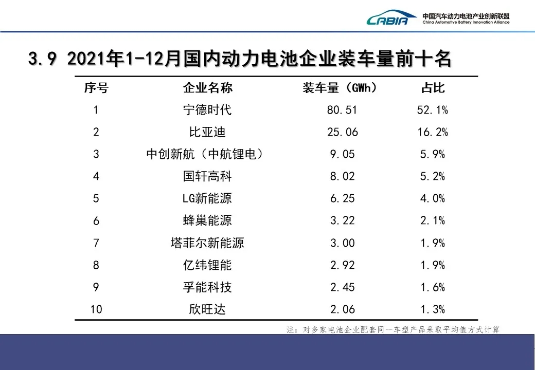 動力電池,磷酸鐵鋰電池,三元電池 動力電池,磷酸鐵鋰電池,三元電池