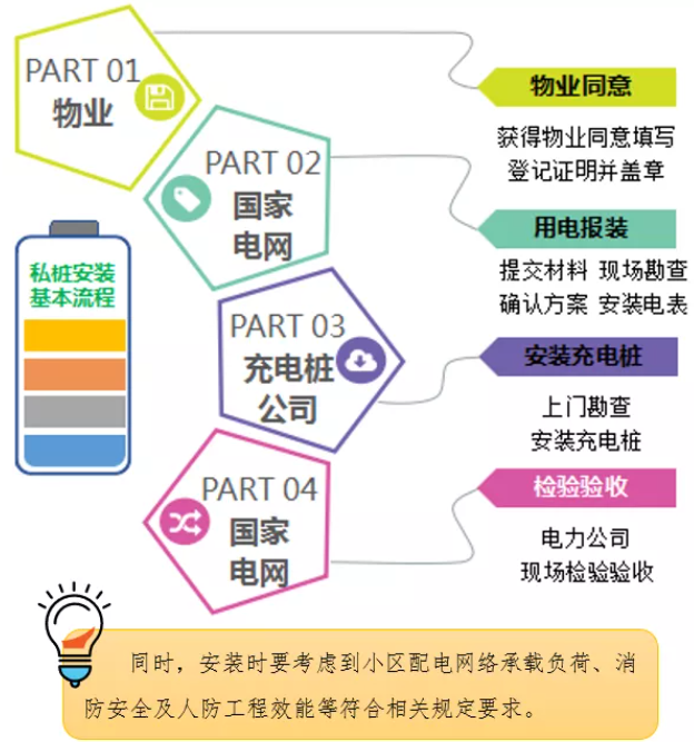 新能源汽車,電動(dòng)汽車,充電樁