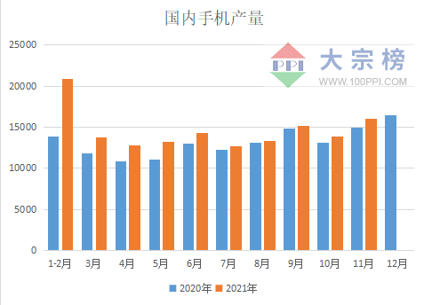 手機(jī) 手機(jī)