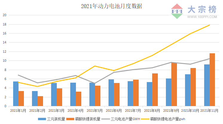 三元電池與磷酸鐵鋰電池的競爭 三元電池與磷酸鐵鋰電池的競爭