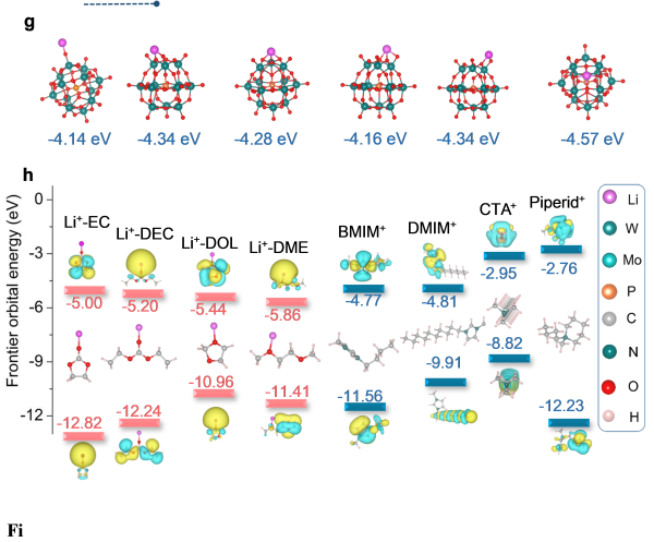 上海硅酸鹽所鋰金屬電池雙功能電解液設(shè)計(jì)研究獲進(jìn)展 上海硅酸鹽所鋰金屬電池雙功能電解液設(shè)計(jì)研究獲進(jìn)展