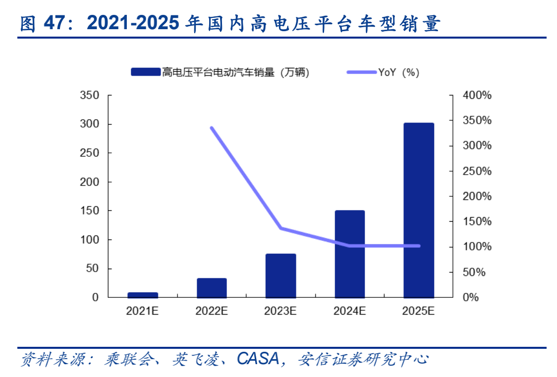 孚能科技,動力電池,快充技術