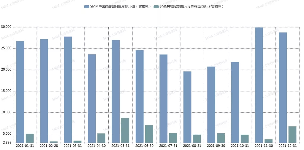 新年1月鋰鹽缺口較大 下游企業或將面臨減產風險 新年1月鋰鹽缺口較大 下游企業或將面臨減產風險