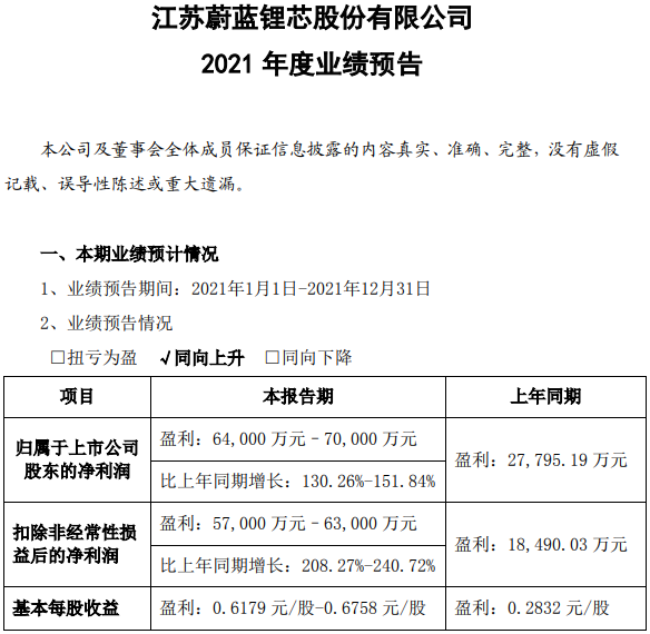 蔚藍鋰芯 蔚藍鋰芯