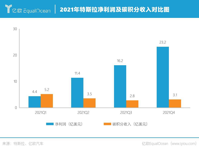 碳達(dá)峰到碳中和 汽車出行如何向未來？：2022六大趨勢