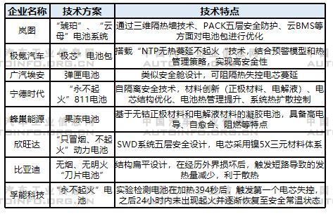 動力電池技術發展方向分析