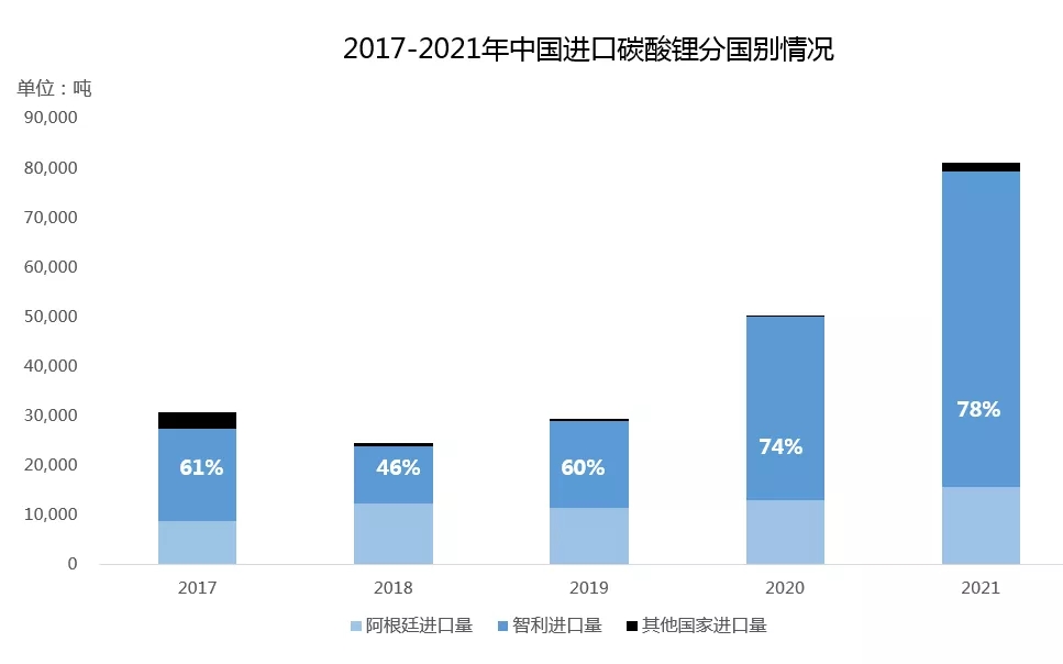 智利資源國有化提案初步通過 是否影響中國鋰市供應格局