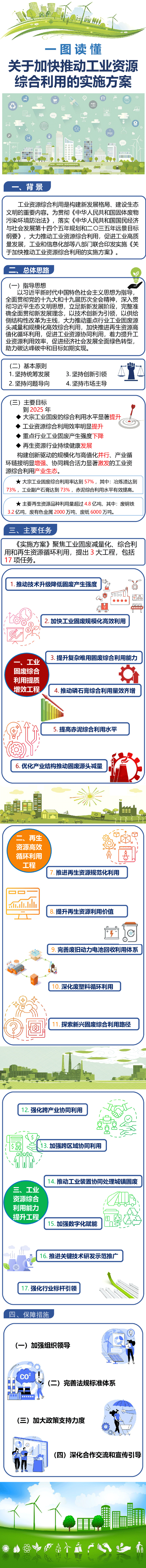 一圖讀懂《關于加快推動工業資源綜合利用的實施方案》 一圖讀懂《關于加快推動工業資源綜合利用的實施方案》