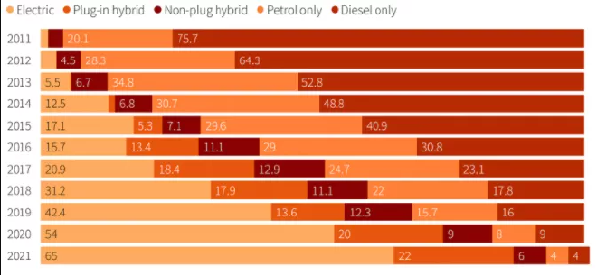 歐洲市場現(xiàn)狀 歐洲市場現(xiàn)狀
