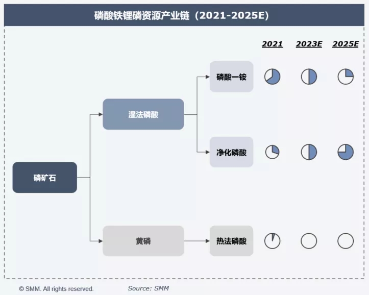 提質降本增效 助力鐵鋰企業打造核心競爭力