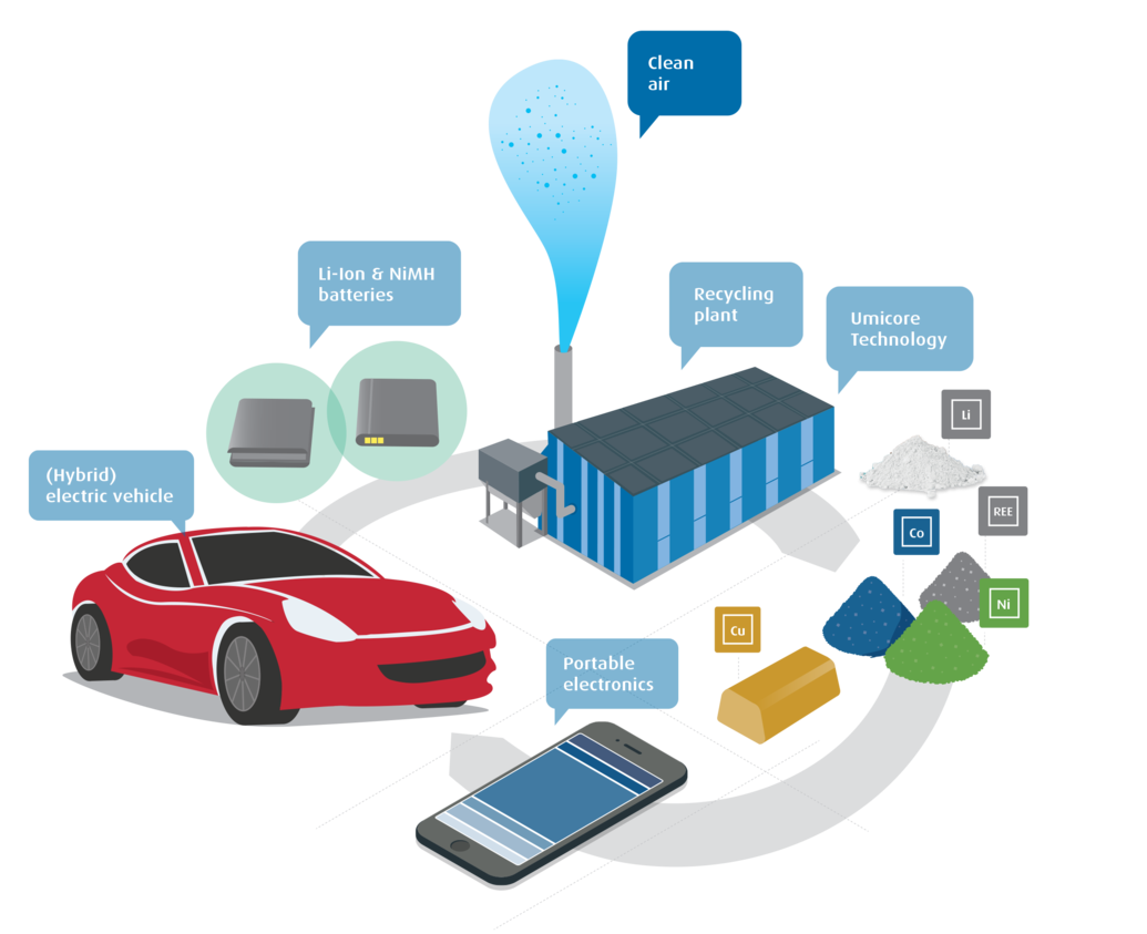 圖片來源：優美科