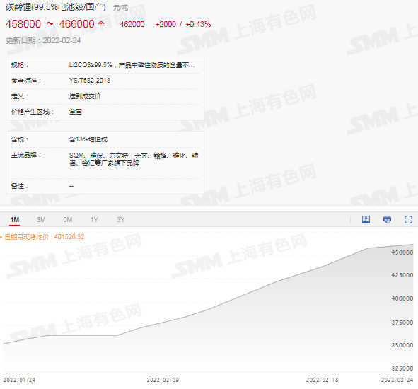 鋰價(jià)飛速上漲 鋰價(jià)飛速上漲