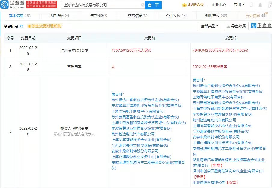 摯達科技 摯達科技