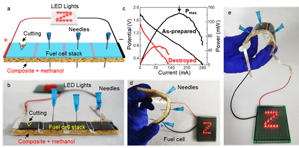 圖3.使用1.5%瓊脂凝膠復(fù)合材料的DMFC電堆的破壞性試驗(yàn)