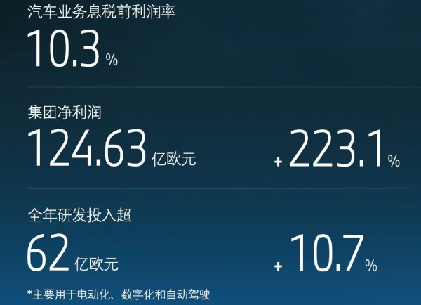 寶馬集團(tuán),電動(dòng)汽車,新能源汽車